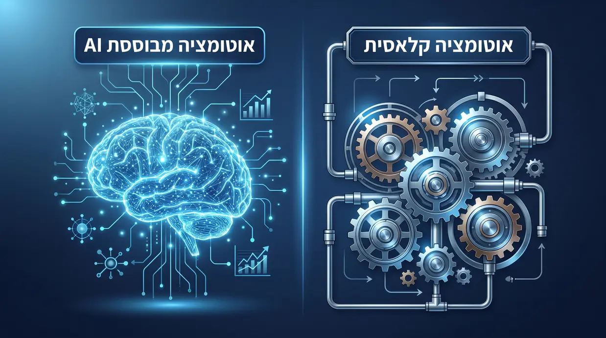 השוואה ויזואלית בין אוטומציה קלאסית לאוטומציה מבוססת בינה מלאכותית