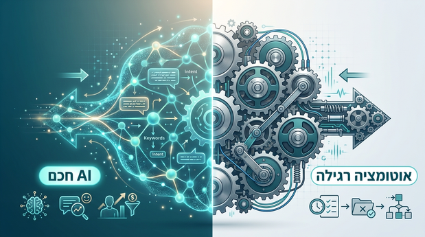 השוואה ויזואלית בין גלגלי שיניים של אוטומציה רגילה לבין רשת נוירונים של AI חכם