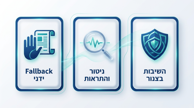 אייקונים של מגן, זכוכית מגדלת והתראות שממחישים טיפול בשגיאות וניטור במערכת אוטומציה