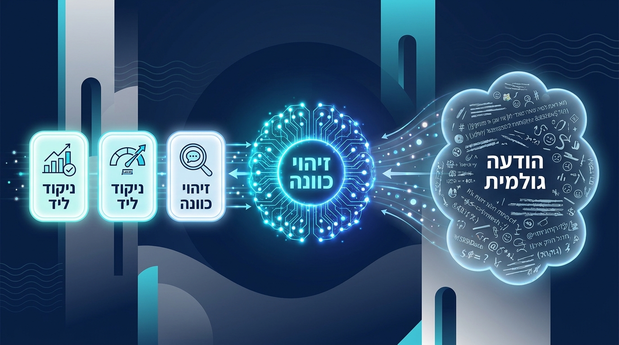 איור בעברית של הודעת טקסט מבולגנת שנכנסת ל-GPT ויוצאת כתגיות מסודרות עם כוונה וניקוד ליד