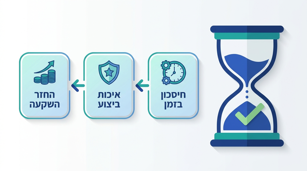איור של שעון חול מודרני עם סימן וי ירוק וצ'ק-ליסט של מדדי הצלחה לאוטומציה